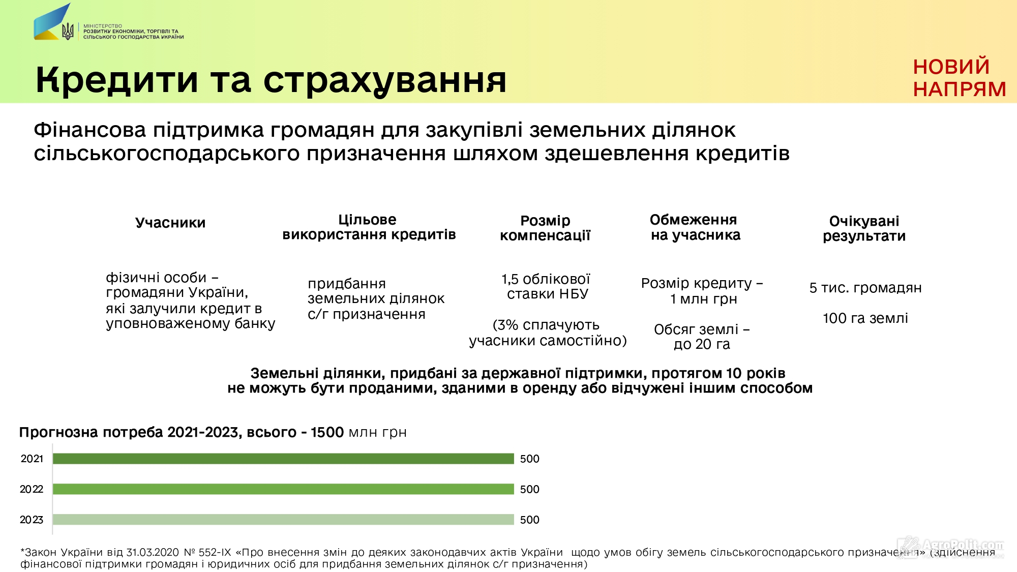 Ибп какой окоф 2021